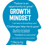 Growth Mindset