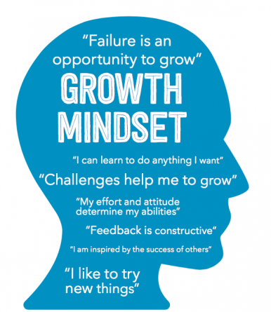 Growth Mindset