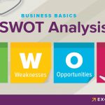 What is SWOT Analysis and Why is it Important?