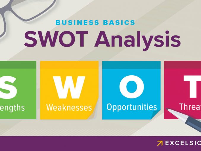 What is SWOT Analysis and Why is it Important?