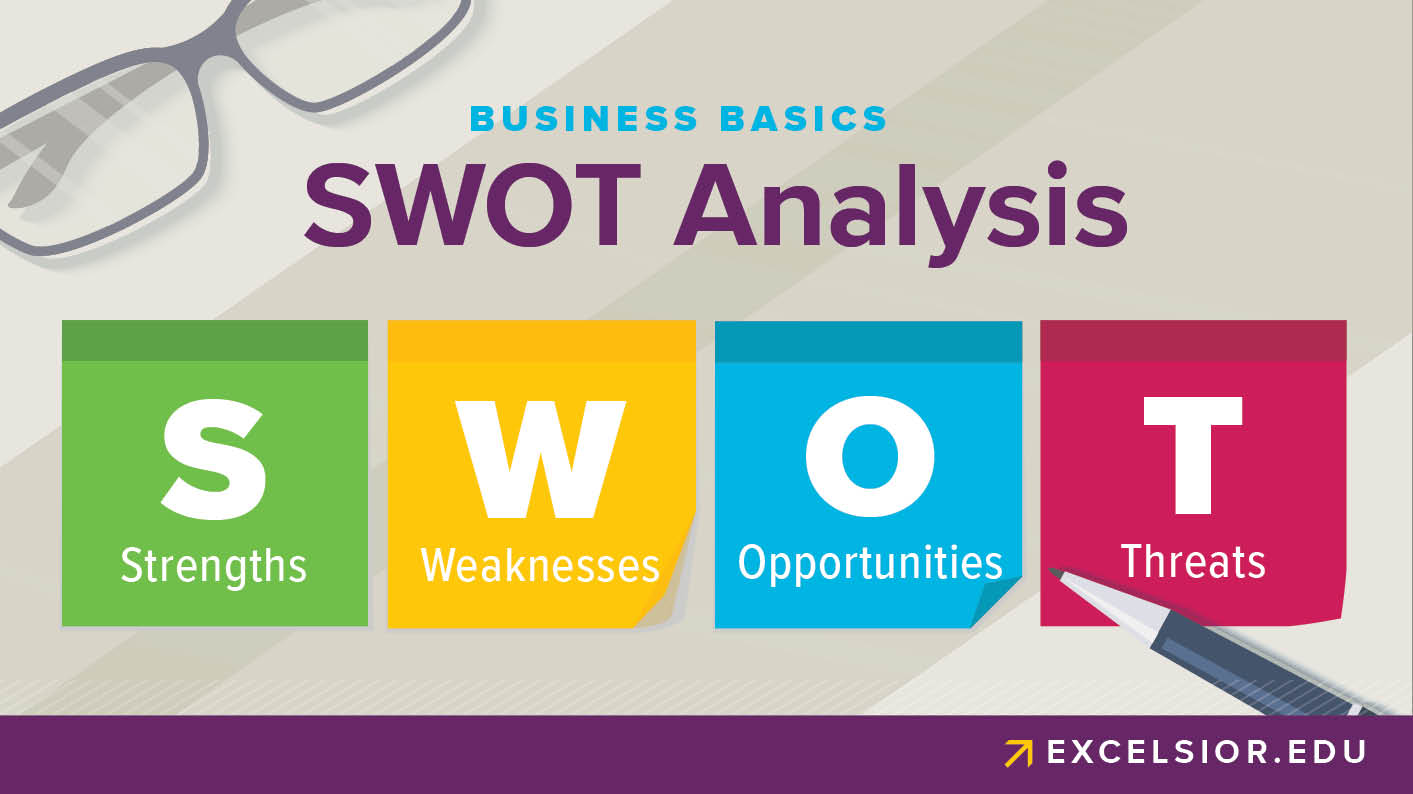 What is SWOT Analysis and Why is it Important?
