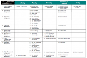 Project Management Body of Knowledge