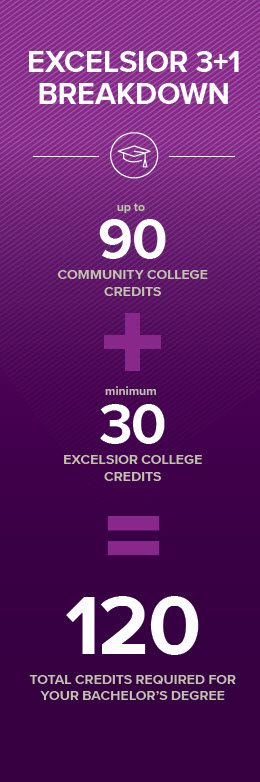 Excelsior College 3 1 Program Excelsior College