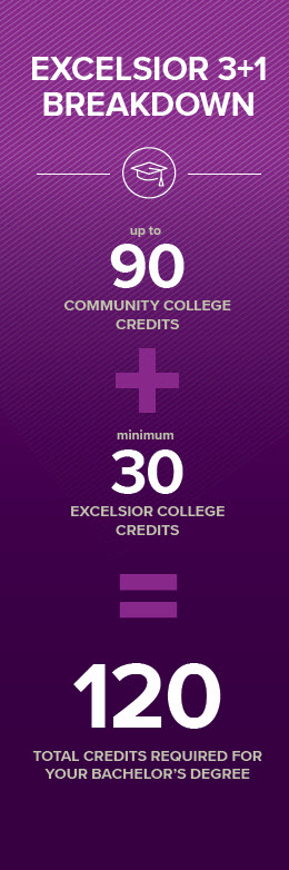 Excelsior College 3+1 Program - Excelsior College