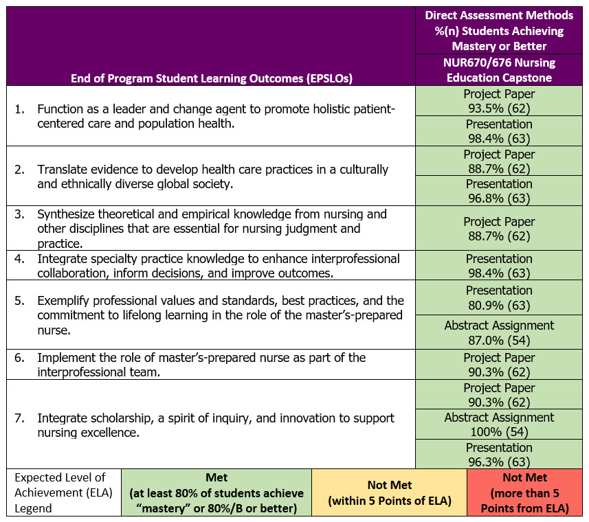 MS in Nursing Education Excelsior College