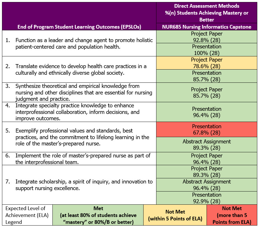 MS in Nursing Informatics Excelsior College