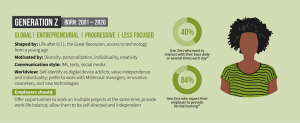 generation z in the workforce
