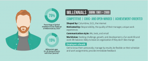 millennials in the workforce 
