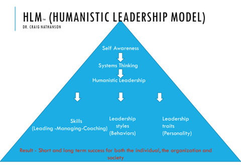 humanistic theory of personality