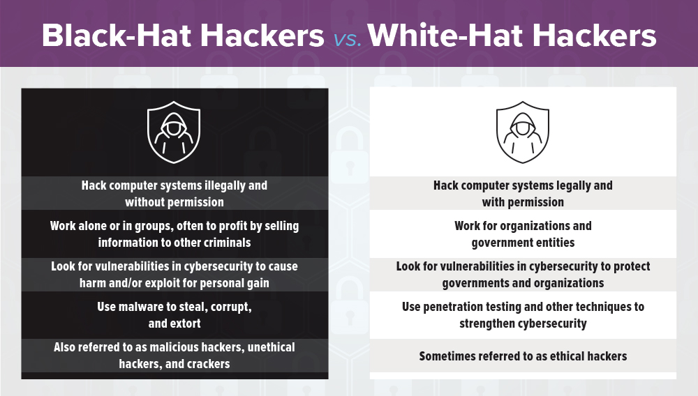 black hat vs white hat hackers