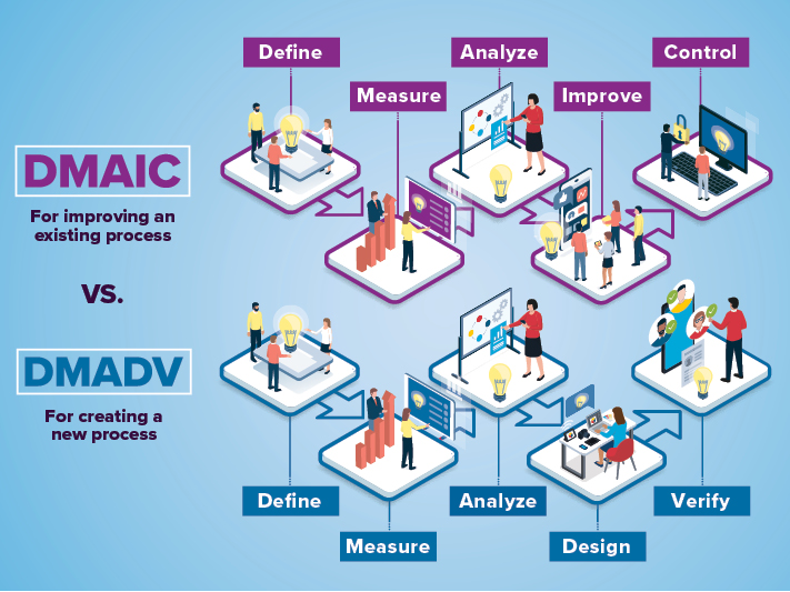 steps for continuous improvement