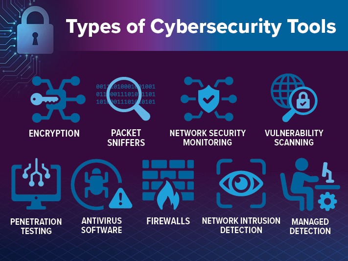 Types of Cybersecurity Tools