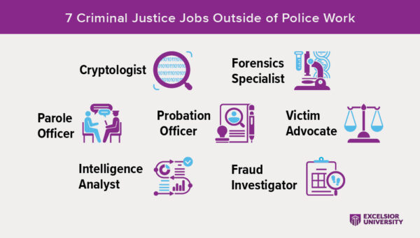 7 Criminal Justice Jobs Outside of Police Work