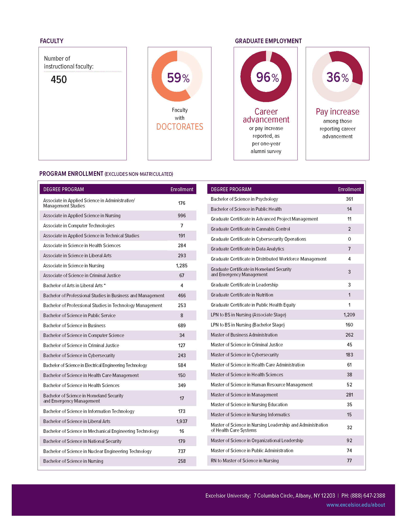 Fast Facts 2024–2025 page two