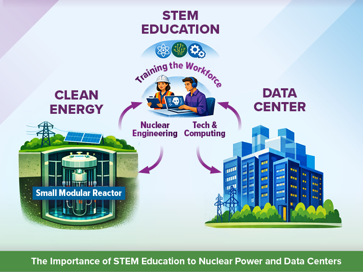STEM education forms an interconnected feedback loop with nuclear power plants and AI data&nbsp;centers.