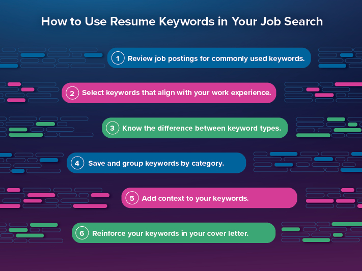 6 tips for how to use resume keywords in your job search