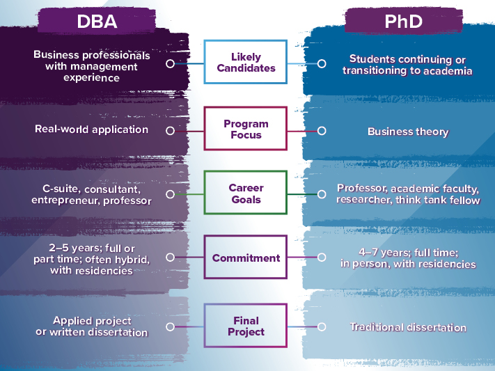 dba-vs-phd-infographic